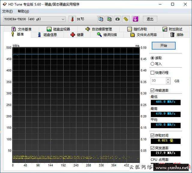 固态硬盘测试怎么看（固态硬盘测试图解）(2)