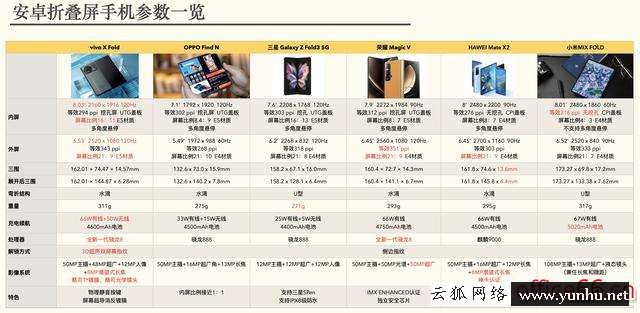 vivoxfold参数配置（vivofold折叠屏是否值得入手）(3)