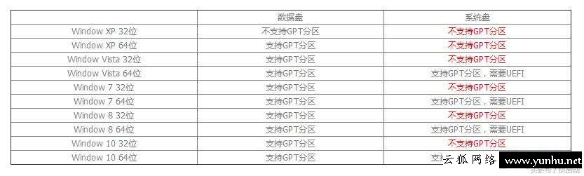 硬盘分区形式选MBR还是GPT（硬盘分区MBR和GPT选哪个好）(5)