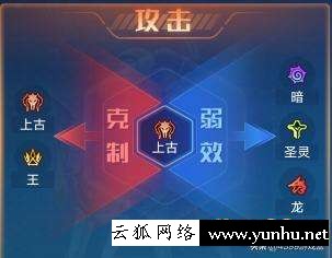 奥拉星战无炎怎么打（奥拉星手游魔王阵容搭配）(4)