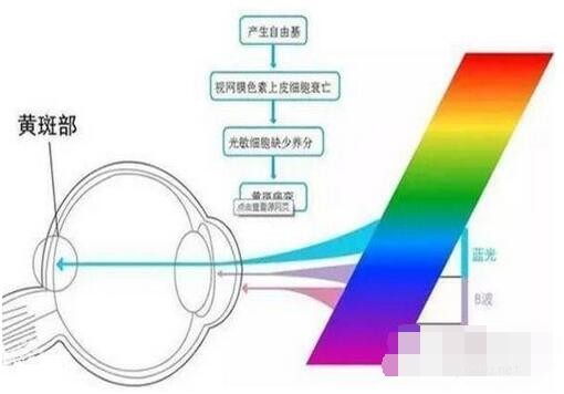 优畅享30e支持三重护眼模式吗 