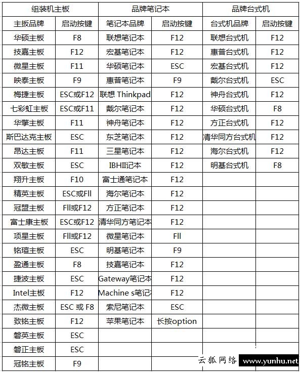vt是什么意思（怎么开启vt虚拟化功能）(3)