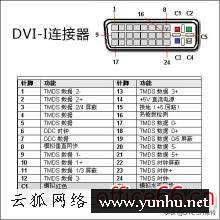 hdmi接口和dvi接口区别（dp和dvi和hdmi接口哪个更清晰）(8)