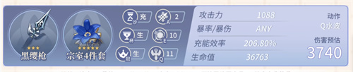 原神坎蒂丝毕业面板是多少
